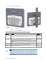 Предварительный просмотр 54 страницы Cambium Networks PMP 450 AP Installation Manual