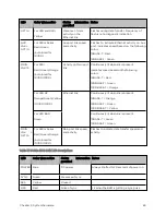 Предварительный просмотр 65 страницы Cambium Networks PMP 450 AP Installation Manual