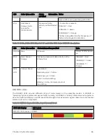 Предварительный просмотр 66 страницы Cambium Networks PMP 450 AP Installation Manual