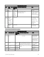 Предварительный просмотр 69 страницы Cambium Networks PMP 450 AP Installation Manual