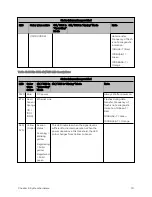 Предварительный просмотр 70 страницы Cambium Networks PMP 450 AP Installation Manual