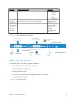 Предварительный просмотр 111 страницы Cambium Networks PMP 450 AP Installation Manual