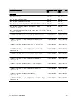 Предварительный просмотр 125 страницы Cambium Networks PMP 450 AP Installation Manual