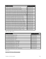 Предварительный просмотр 128 страницы Cambium Networks PMP 450 AP Installation Manual