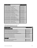 Предварительный просмотр 129 страницы Cambium Networks PMP 450 AP Installation Manual