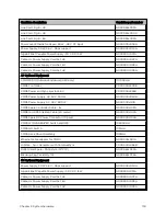 Предварительный просмотр 130 страницы Cambium Networks PMP 450 AP Installation Manual