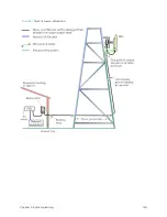 Предварительный просмотр 134 страницы Cambium Networks PMP 450 AP Installation Manual