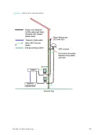 Предварительный просмотр 137 страницы Cambium Networks PMP 450 AP Installation Manual