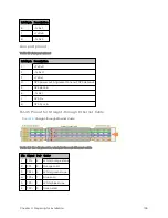 Предварительный просмотр 195 страницы Cambium Networks PMP 450 AP Installation Manual