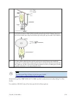 Предварительный просмотр 234 страницы Cambium Networks PMP 450 AP Installation Manual