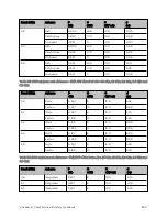 Предварительный просмотр 280 страницы Cambium Networks PMP 450 AP Installation Manual