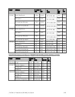 Предварительный просмотр 282 страницы Cambium Networks PMP 450 AP Installation Manual