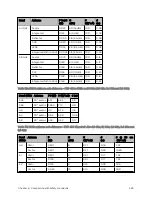 Предварительный просмотр 283 страницы Cambium Networks PMP 450 AP Installation Manual