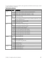 Предварительный просмотр 291 страницы Cambium Networks PMP 450 AP Installation Manual