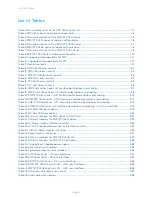 Preview for 12 page of Cambium Networks PMP 450 AP Planning And Installation Manual