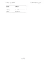 Preview for 167 page of Cambium Networks PMP 450 AP Planning And Installation Manual