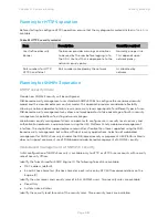 Preview for 177 page of Cambium Networks PMP 450 AP Planning And Installation Manual