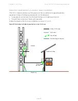 Preview for 230 page of Cambium Networks PMP 450 AP Planning And Installation Manual