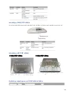 Preview for 126 page of Cambium Networks PMP/PTP 450 Series Quick Start Manual