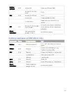 Preview for 127 page of Cambium Networks PMP/PTP 450 Series Quick Start Manual