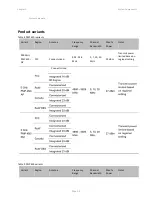 Предварительный просмотр 67 страницы Cambium Networks PMP/PTP 450i Series User Manual