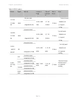 Предварительный просмотр 70 страницы Cambium Networks PMP/PTP 450i Series User Manual