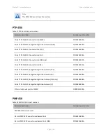 Предварительный просмотр 79 страницы Cambium Networks PMP/PTP 450i Series User Manual