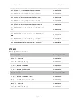 Предварительный просмотр 83 страницы Cambium Networks PMP/PTP 450i Series User Manual