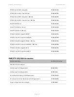 Предварительный просмотр 84 страницы Cambium Networks PMP/PTP 450i Series User Manual