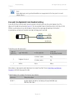 Предварительный просмотр 98 страницы Cambium Networks PMP/PTP 450i Series User Manual