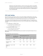 Предварительный просмотр 128 страницы Cambium Networks PMP/PTP 450i Series User Manual