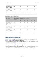 Предварительный просмотр 130 страницы Cambium Networks PMP/PTP 450i Series User Manual