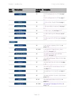 Предварительный просмотр 37 страницы Cambium Networks PTP 450 Series Configuration Manual