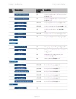 Предварительный просмотр 39 страницы Cambium Networks PTP 450 Series Configuration Manual