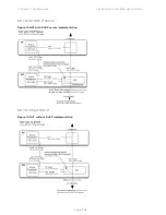 Предварительный просмотр 60 страницы Cambium Networks PTP 450 Series Configuration Manual