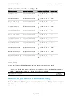 Предварительный просмотр 244 страницы Cambium Networks PTP 450 Series Configuration Manual