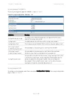 Предварительный просмотр 256 страницы Cambium Networks PTP 450 Series Configuration Manual