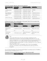 Предварительный просмотр 276 страницы Cambium Networks PTP 450 Series Configuration Manual