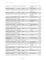 Предварительный просмотр 318 страницы Cambium Networks PTP 450 Series Configuration Manual