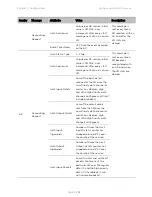 Предварительный просмотр 326 страницы Cambium Networks PTP 450 Series Configuration Manual