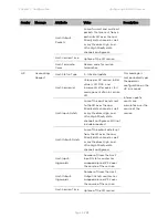 Предварительный просмотр 327 страницы Cambium Networks PTP 450 Series Configuration Manual