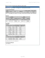 Предварительный просмотр 370 страницы Cambium Networks PTP 450 Series Configuration Manual