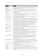 Предварительный просмотр 445 страницы Cambium Networks PTP 450 Series Configuration Manual