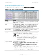 Предварительный просмотр 449 страницы Cambium Networks PTP 450 Series Configuration Manual