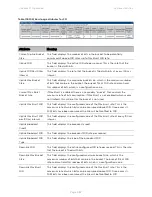 Предварительный просмотр 457 страницы Cambium Networks PTP 450 Series Configuration Manual