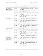 Предварительный просмотр 495 страницы Cambium Networks PTP 450 Series Configuration Manual