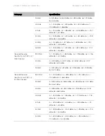 Предварительный просмотр 503 страницы Cambium Networks PTP 450 Series Configuration Manual