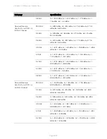 Предварительный просмотр 504 страницы Cambium Networks PTP 450 Series Configuration Manual