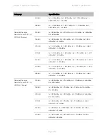 Предварительный просмотр 505 страницы Cambium Networks PTP 450 Series Configuration Manual