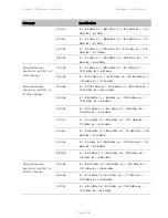 Предварительный просмотр 510 страницы Cambium Networks PTP 450 Series Configuration Manual